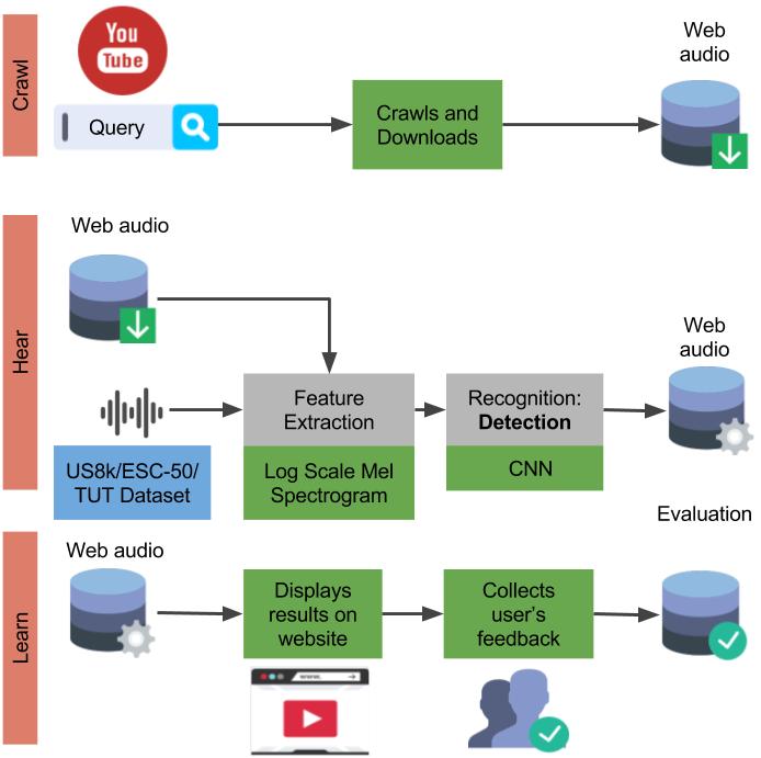 NELS_Pipeline_Flow